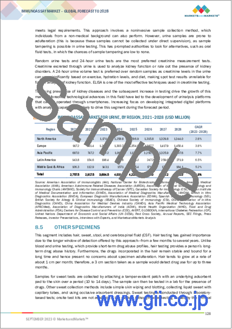 サンプル2：イムノアッセイの世界市場：製品別、技術別、検体別、用途別、エンドユーザー別、地域別-2028年までの予測