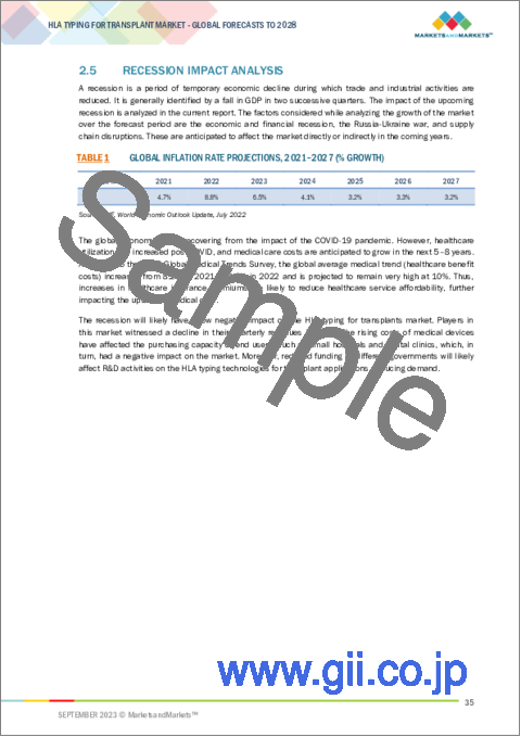 サンプル1：移植用HLAタイピングの世界市場：製品およびサービス別、技術別、シーケンシング別、製品別、用途別、移植タイプ別、エンドユーザー別、地域別-2028年までの予測