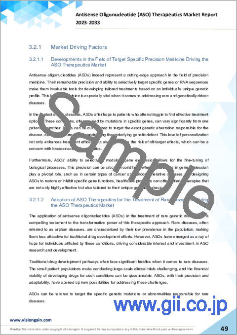 サンプル2：アンチセンスオリゴヌクレオチド (ASO) 治療薬の世界市場：2023-2033年