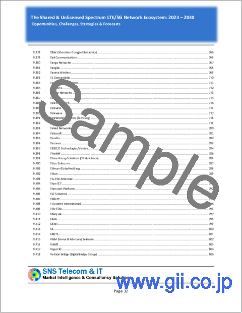 サンプル1：シェアード＆アンライセンススペクトラムのLTE/5Gネットワークエコシステム：2023年～2030年- 機会、課題、戦略、予測