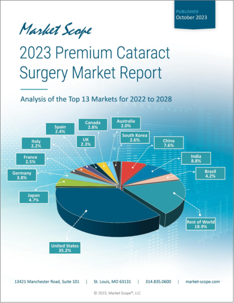 表紙：プレミアム白内障手術（PCS）市場（2023年）：上位13カ国の分析（2022年～2028年）