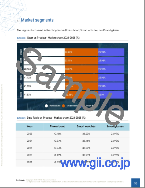 サンプル2：スマートウェアラブルヘルスケアデバイスの世界市場 2024-2028