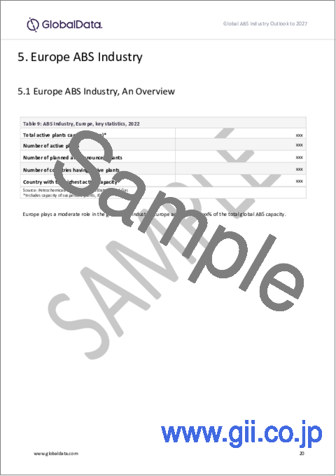 サンプル1：アクリロニトリル-ブタジエン-スチレン（ABS）業界の2027年までの生産能力・設備投資見通しと稼動工場・計画工場の詳細
