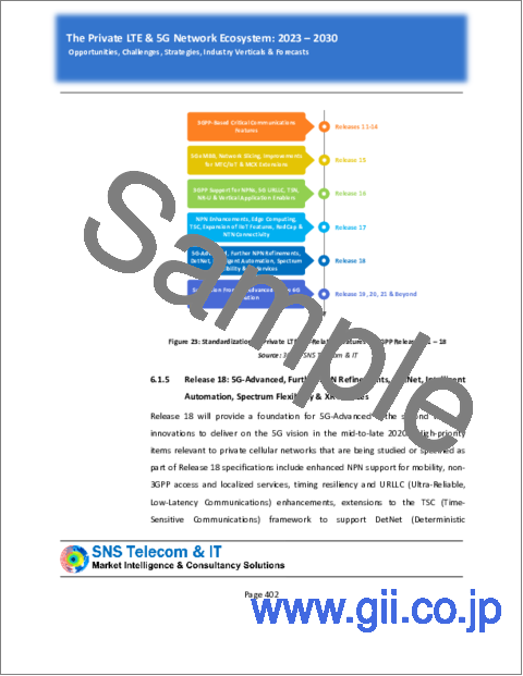 サンプル1：ユーティリティ向けプライベート5G/4Gセルラーネットワーク：2023～2030年