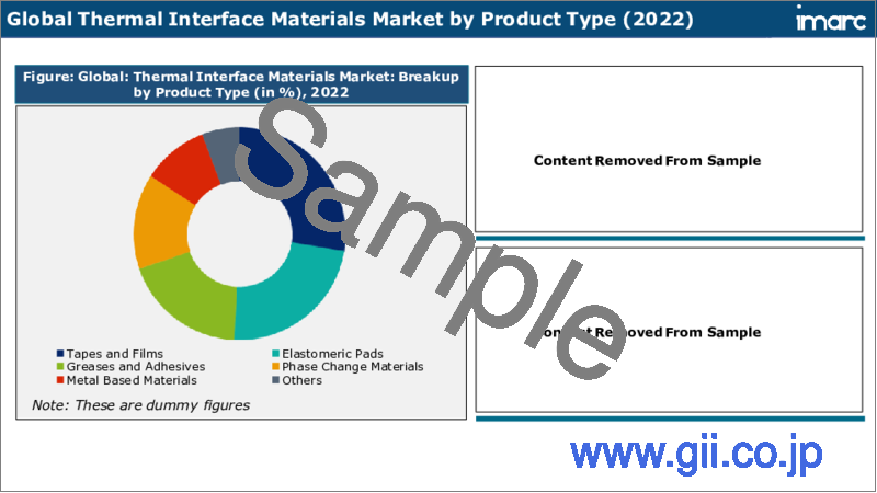 サンプル2：サーマルインターフェース材料市場：世界の産業動向、シェア、市場規模、成長、機会、2023-2028年予測
