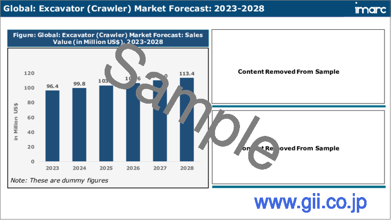 サンプル2：掘削機市場：世界の産業動向、シェア、規模、成長、機会、2023-2028年予測
