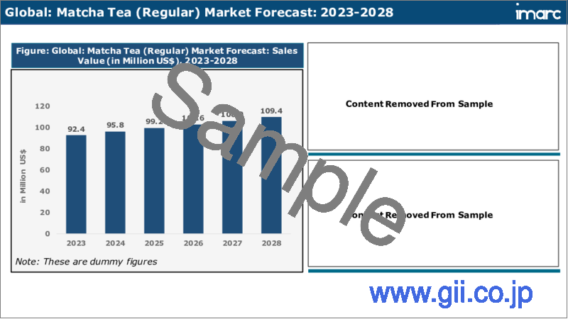 サンプル2：抹茶市場：世界の産業動向、シェア、規模、成長、機会、2023-2028年予測