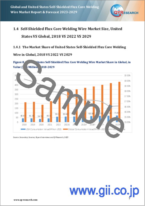 サンプル1：世界および米国の自己シールド型フラックス入りコア溶接ワイヤ市場：2023-2029年
