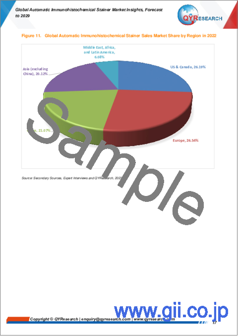 サンプル1：自動免疫組織化学染色装置の世界市場 (～2029年)：カスタマイズ版