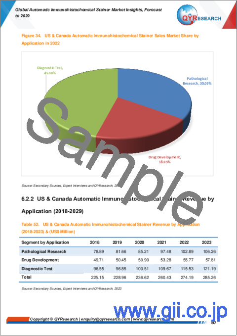 サンプル2：自動免疫組織化学染色装置の世界市場 (～2029年)：カスタマイズ版