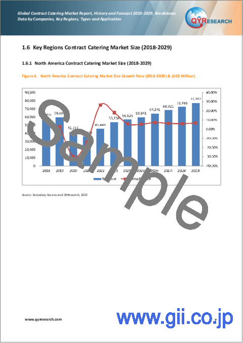 サンプル1：契約ケータリングの世界市場、実績と予測（2018年～2029年）