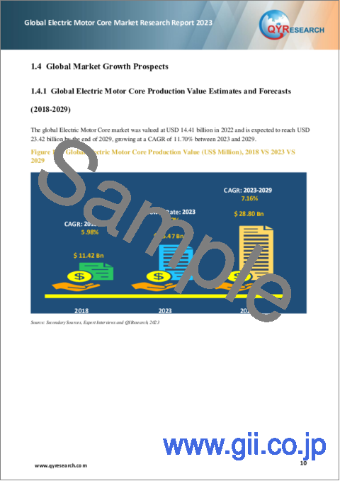 サンプル1：電動モーターコアの世界市場：2023年