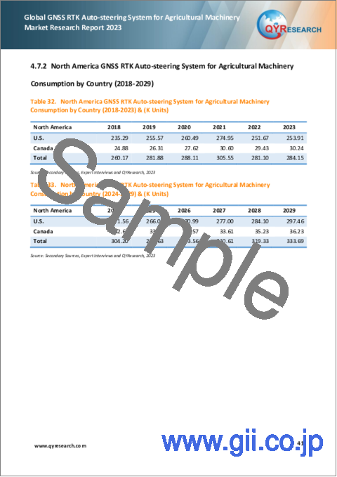 サンプル2：農業機械向けGNSS RTK自動ステアリングシステムの世界市場：2023年