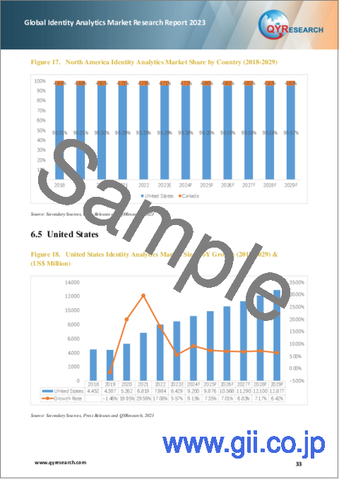 サンプル2：アイデンティティアナリティクスの世界市場（2023年）