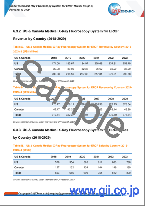 サンプル2：ERCP向け医療用X線透視システムの世界市場：～2029年