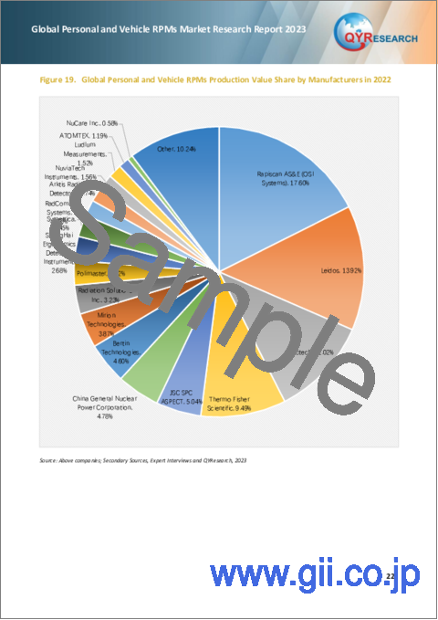 サンプル1：個人用および自動車用RPMの世界市場：2023年