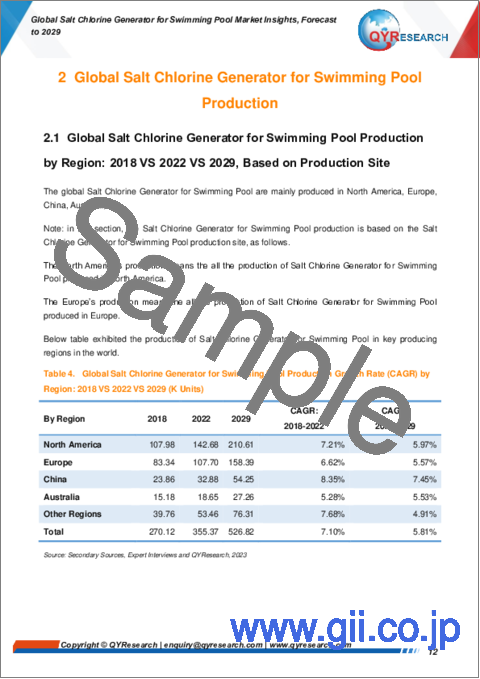 サンプル1：プール用塩水生成器の世界市場：2029年までの予測
