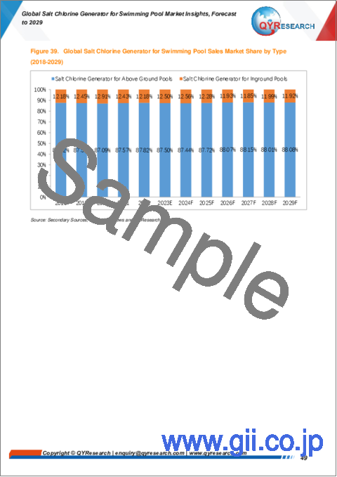 サンプル2：プール用塩水生成器の世界市場：2029年までの予測