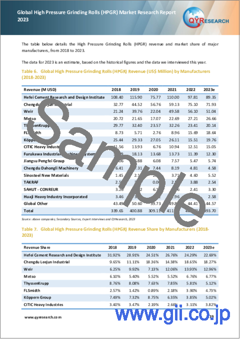 サンプル1：高圧グラインディングロール（HPGR）の世界市場（2023年）