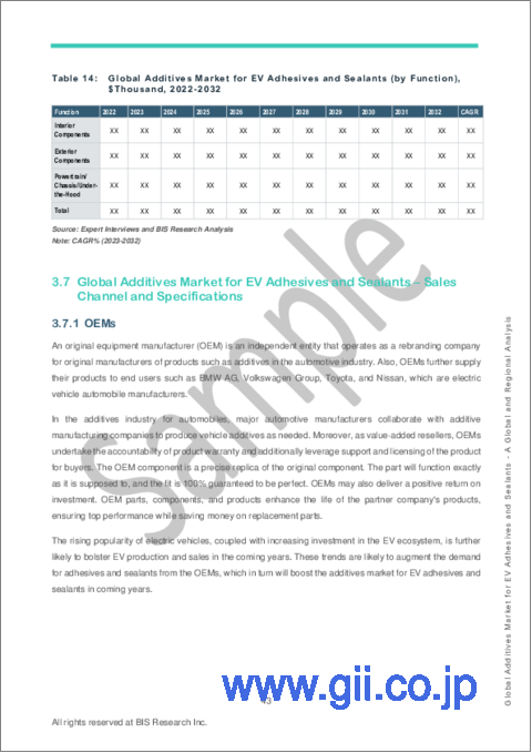 サンプル2：EV接着剤およびシーラント用添加剤市場 - 世界および地域別分析：車両タイプ別、推進タイプ別、添加剤タイプ別、製品タイプ別、機能別、販売チャネル別、地域別 - 分析と予測（2023年～2032年）