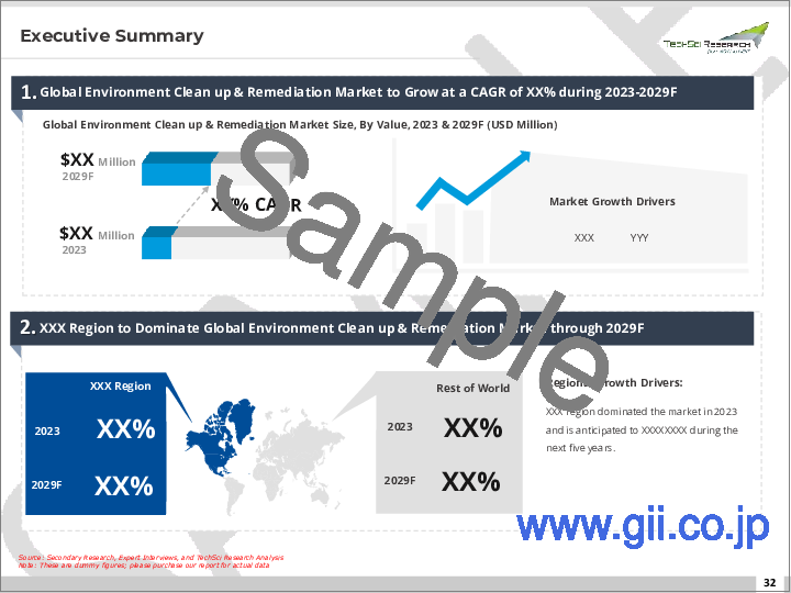 サンプル1：環境浄化・修復市場-2028年の世界の産業規模、シェア、動向、機会、予測：媒体別、タイプ別、用途別、地域別、競合