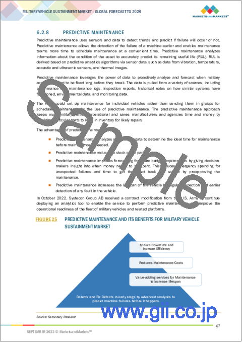 サンプル2：軍用車両維持の世界市場：車両タイプ別、サービス別、エンドユーザー別、地域別 - 2028年までの予測