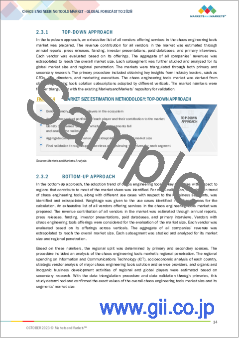 サンプル1：カオスエンジニアリングツールの世界市場：コンポーネント別（ツール、サービス）、用途別、展開モード別（パブリッククラウド、プライベートクラウド）、エンドユーザー別、業界別（IT・ITeS、BFSI、通信、メディア・通信）、地域別-2028年までの予測