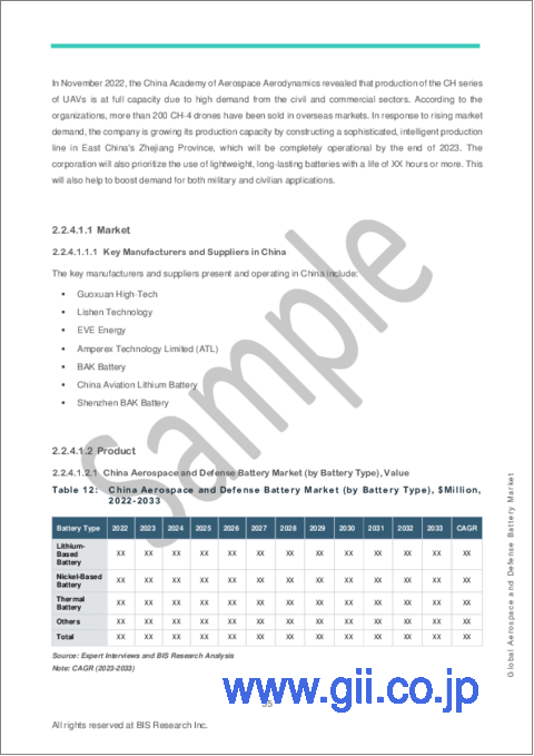 サンプル2：アジア太平洋地域の航空宇宙・防衛用電池市場 (2023-2033年)：分析・予測