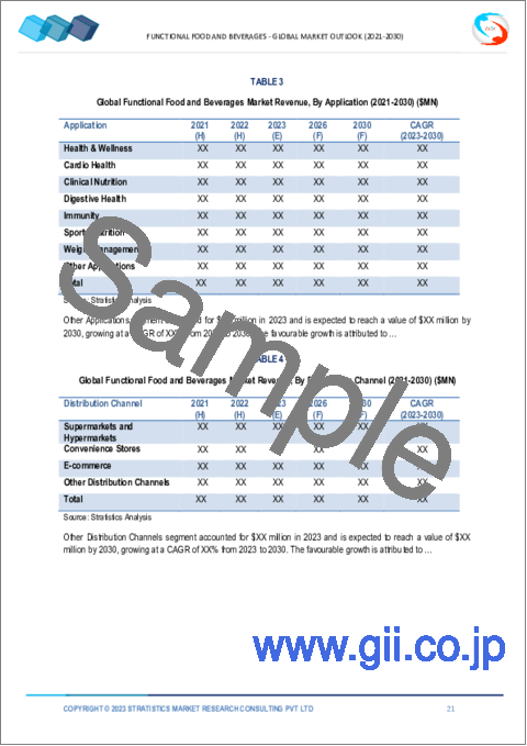 サンプル1：機能性食品・飲料の世界市場、2030年までの市場予測：タイプ別、成分別、用途別、流通チャネル別、地域別の世界分析