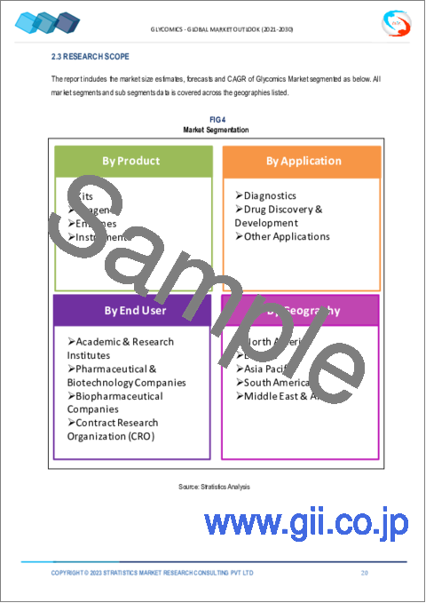 サンプル1：グライコミクスの世界市場、2030年までの市場予測：製品別、用途別、エンドユーザー別、地域別の世界分析