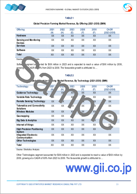 サンプル1：精密農業市場の2030年までの予測： 提供、技術、用途、地域別の世界分析