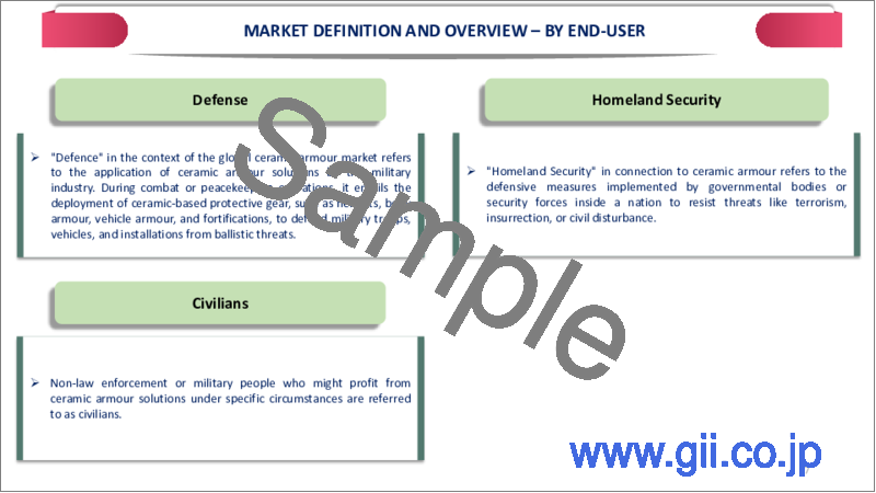 サンプル2：セラミックアーマーの世界市場-2023年～2030年