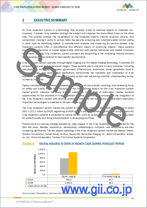 サンプル1：X線検査システムの世界市場：技術別、次元別、業界別、地域別 - 予測（～2028年）