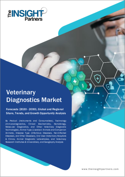 表紙：動物用診断薬の市場規模および予測、世界および地域シェア、動向、成長機会の分析範囲：製品、技術、動物タイプ、疾患タイプ、エンドユーザー、地域