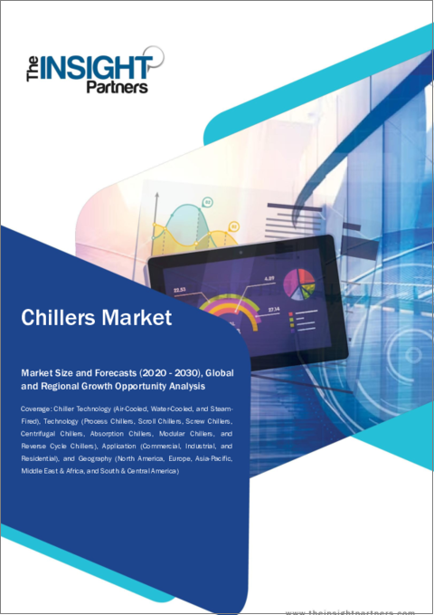 表紙：チラーの市場規模・動向、世界・地域シェア、動向、成長機会分析レポート対象範囲：チラー技術別、技術別、用途別
