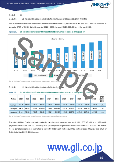 サンプル2：メスカル（Mezcal）市場規模・予測、世界・地域シェア、動向、成長機会分析：製品タイプ別、カテゴリー別、流通チャネル別