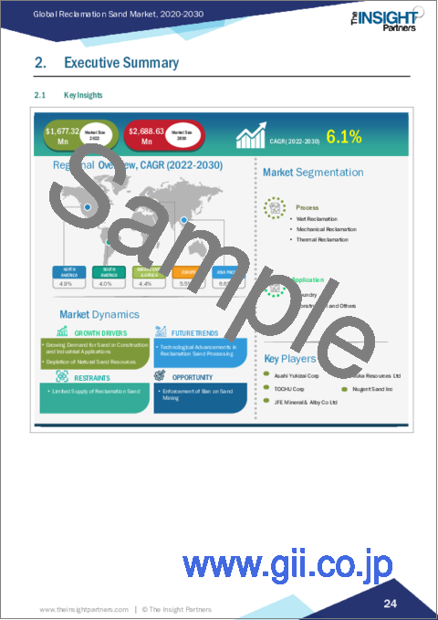 サンプル1：アートワーク管理ソフトウェア市場規模・動向、世界・地域シェア、動向、成長機会分析レポート対象範囲：展開・用途別