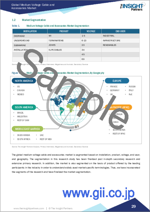 サンプル1：ビタミンK2市場規模・動向、世界・地域シェア、動向、成長機会分析レポート、対象範囲：製品別、剤形別、供給源別、用途別、地域別