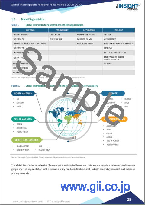 サンプル1：熱可塑性接着フィルムの市場規模・予測、世界・地域別シェア、動向、成長機会分析調査範囲材料別; 技術別; 用途別; 最終用途別