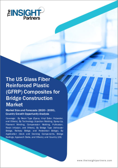 表紙：橋梁建設用ガラス繊維強化プラスチック複合材料の米国市場、規模および予測、地域シェア、動向、成長機会分析レポート：樹脂タイプ別、技術別、橋梁タイプ別、用途別