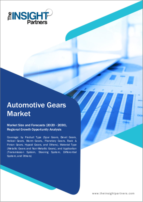 表紙：北米の自動車用ギヤ市場規模・予測、地域シェア、動向、成長機会分析レポート対象範囲：製品タイプ別、素材タイプ別、用途別