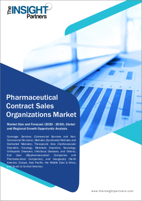 表紙：医薬品販売受託機関の市場規模および予測、世界および地域別シェア、動向、成長機会分析レポート対象範囲：サービス別、モジュール別、治療分野別、エンドユーザー別、地域別
