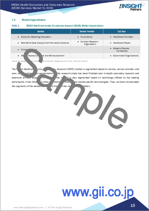 サンプル1：ヘルスエコノミクス＆アウトカムリサーチサービスの中東・西アフリカ市場規模および予測、地域シェア、動向、成長機会分析対象：サービス別、サービスプロバイダー別、エンドユーザー別、地域別