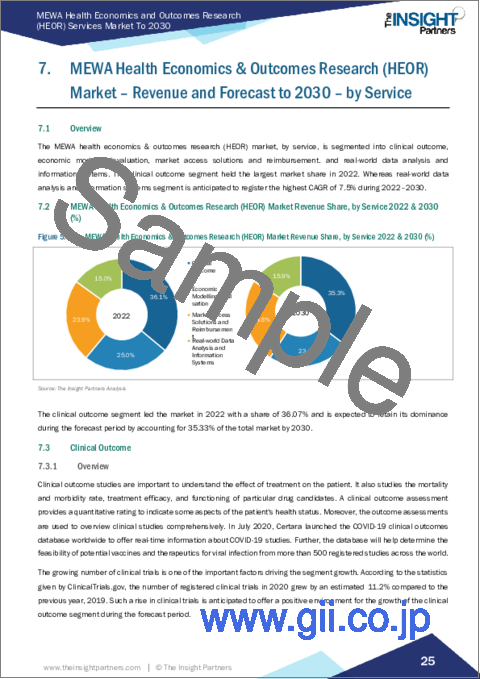 サンプル2：ヘルスエコノミクス＆アウトカムリサーチサービスの中東・西アフリカ市場規模および予測、地域シェア、動向、成長機会分析対象：サービス別、サービスプロバイダー別、エンドユーザー別、地域別
