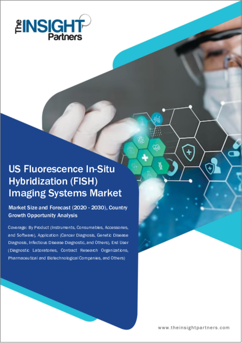 表紙：米国の蛍光in-situハイブリダイゼーションイメージングシステム市場規模・予測、地域シェア、動向、成長機会分析レポート収録範囲：製品別、用途別、エンドユーザー別