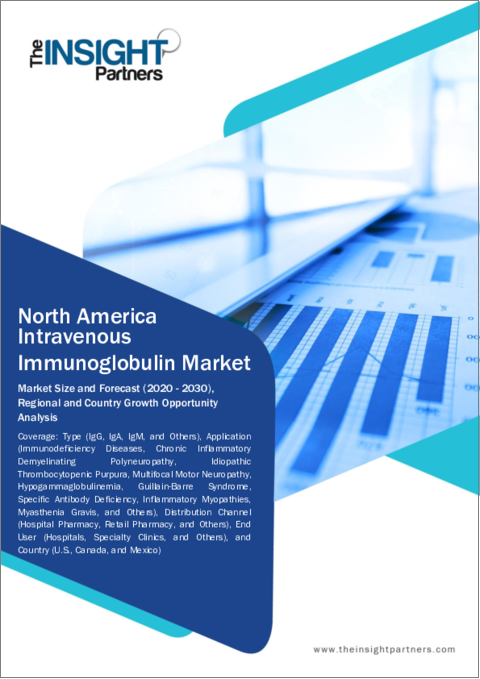表紙：北米の静注用免疫グロブリン市場規模・予測、地域シェア、動向、成長機会分析レポート：タイプ別、用途別、流通チャネル別、エンドユーザー別、国別