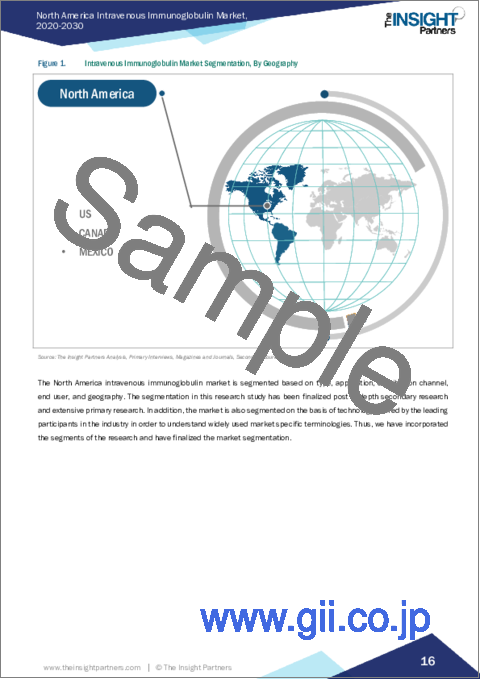 サンプル1：北米の静注用免疫グロブリン市場規模・予測、地域シェア、動向、成長機会分析レポート：タイプ別、用途別、流通チャネル別、エンドユーザー別、国別