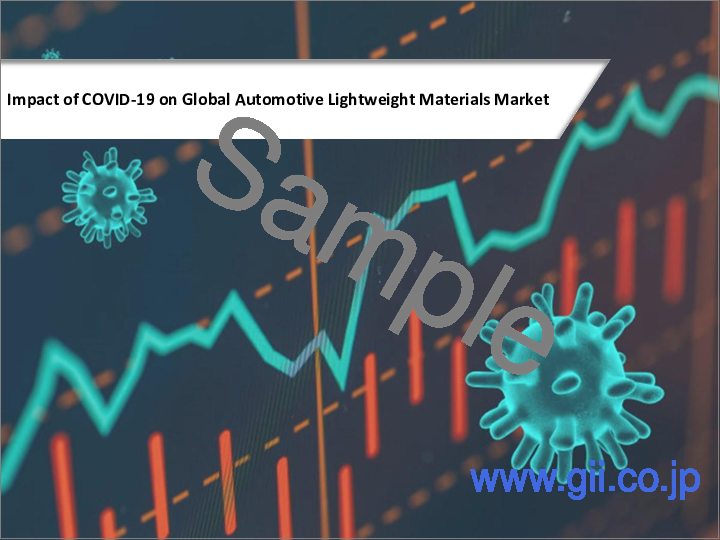 サンプル1：自動車軽量化材料市場- 世界の産業規模、シェア、動向、機会、予測、2018-2028年セグメント：車種別、材料タイプ別、市場競合別