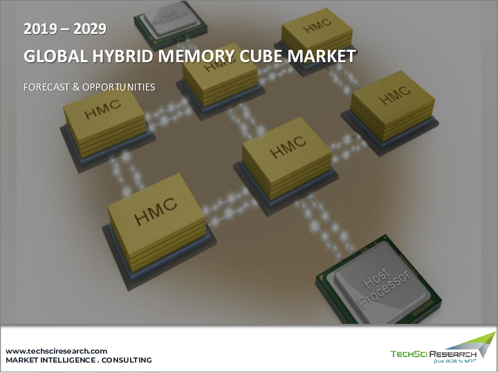 表紙：ハイブリッドメモリキューブの世界市場- 世界の産業規模、シェア、動向、機会、予測ハイブリッドメモリキューブの市場規模：製品タイプ別、用途別、地域別、企業別、地域別、予測・機会、2018年-2028年