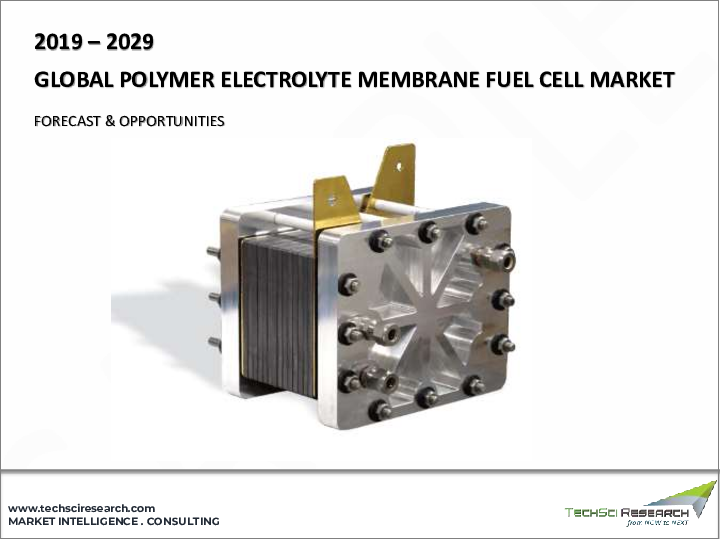 表紙：固体高分子形燃料電池市場- 世界の産業規模、シェア、動向、機会、予測：最終用途別、地域別、競合2018-2028